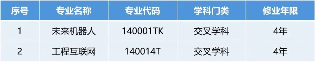 同济大学未来机器人