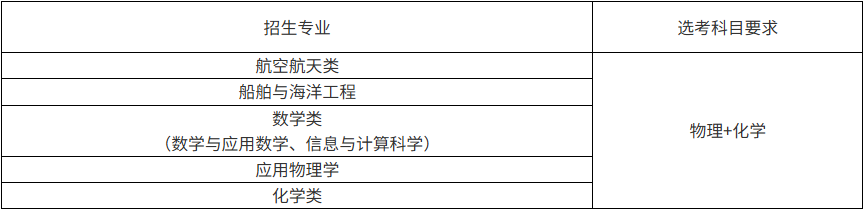 西北工业大学2026强基计划招生