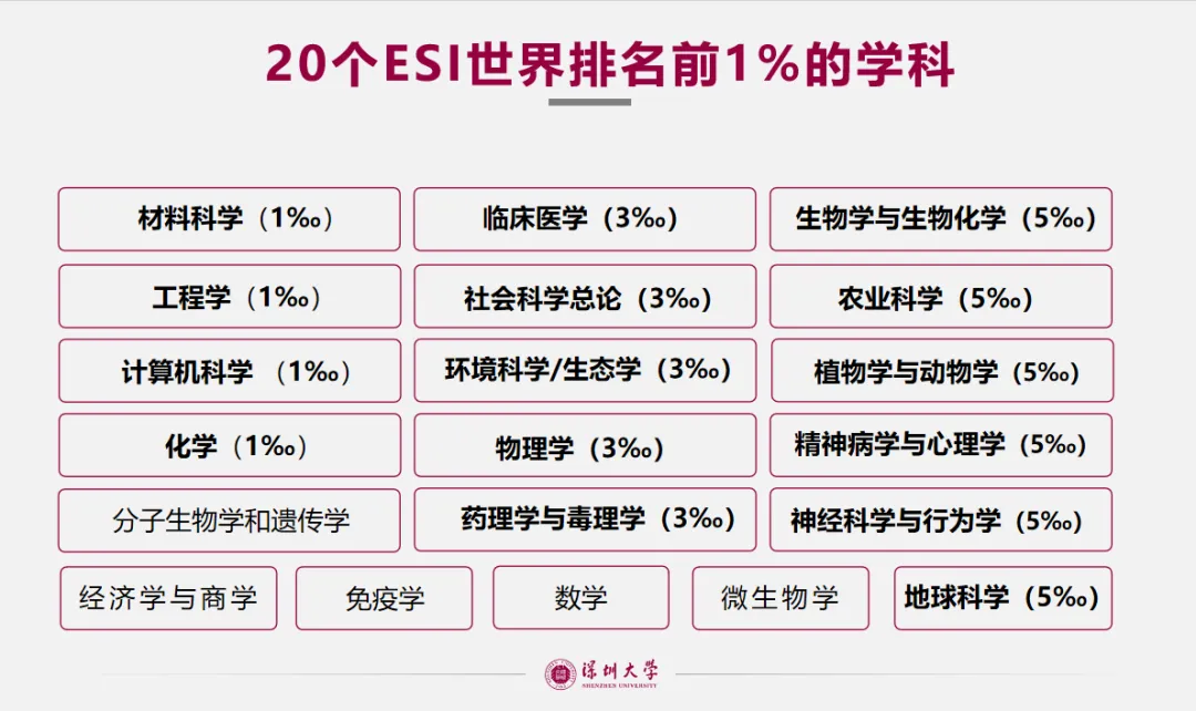 深圳大学密码科学与技术专业