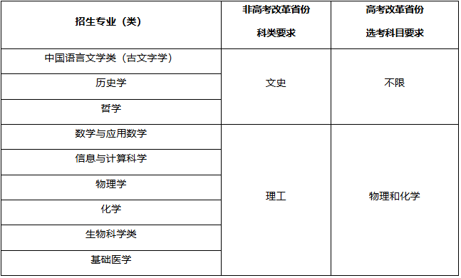 复旦大学2026强基计划招生