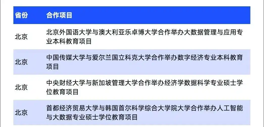 2026中外合作办学