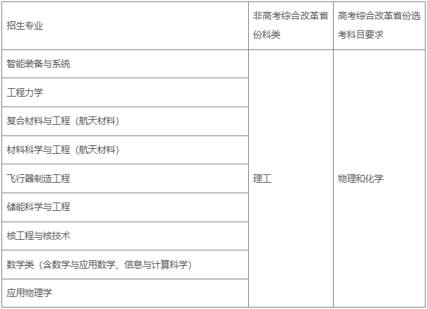 哈尔滨工业大学2026强基计划招生