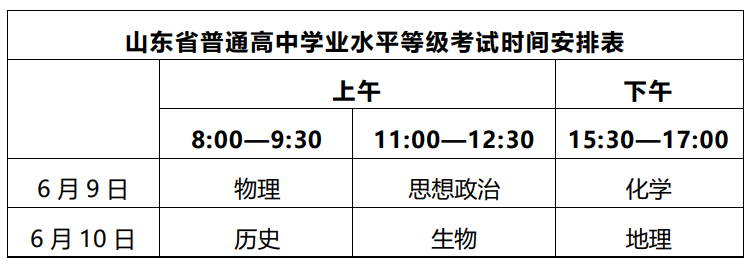 2026山东高考政策