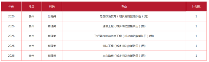 中国消防救援学院招生
