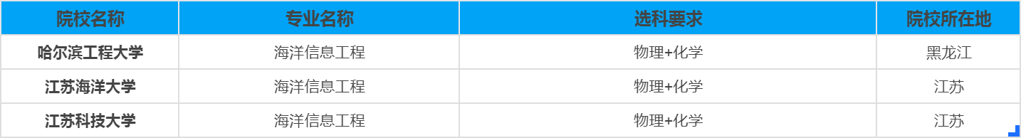四川海洋信息工程专业