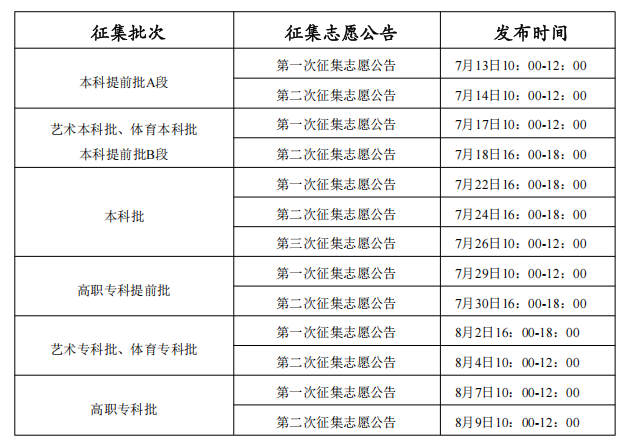 重庆高考录取时间