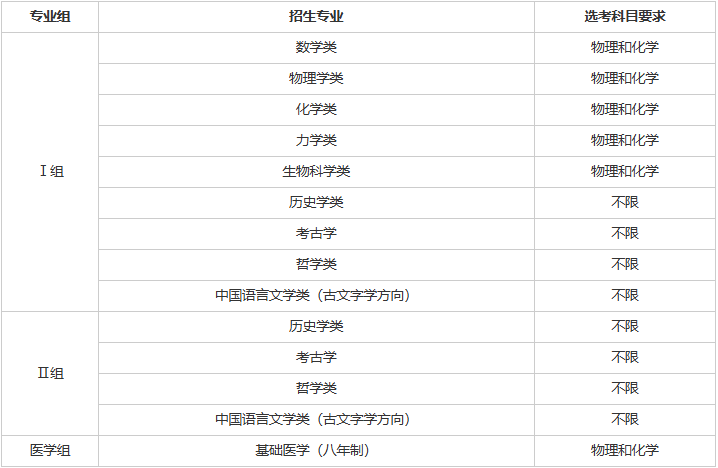 北京大学2026强基计划招生