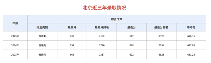 中国传媒大学招生政策
