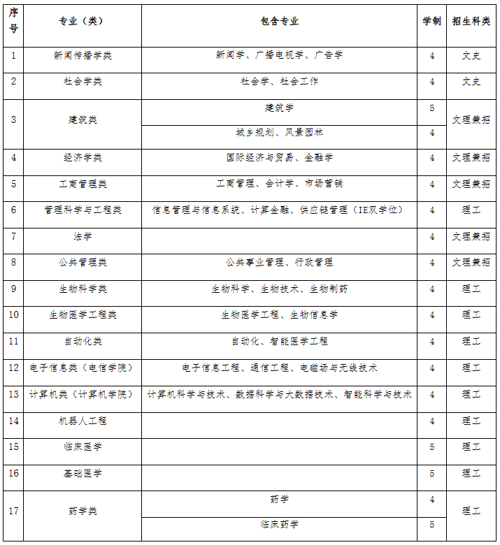 华中科技大学招收澳门学生