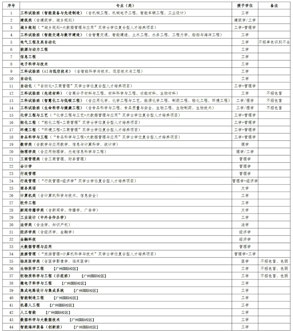 华南理工大学招收澳门学生
