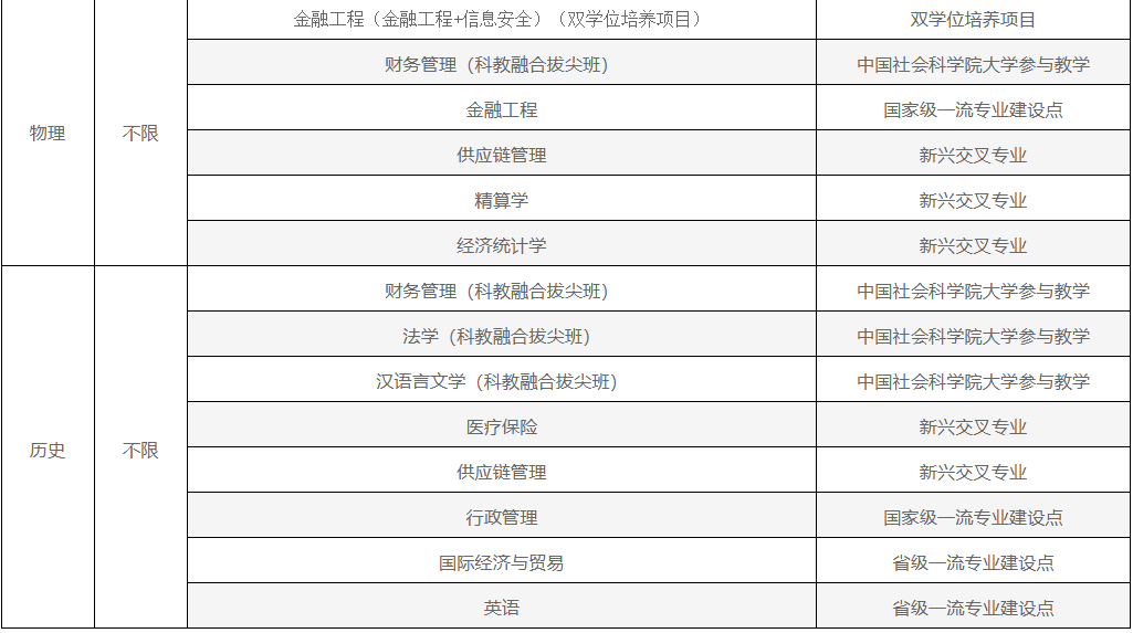 南京信息工程大学2026综合评价