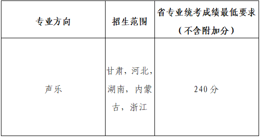 兰州大学2026艺术类专业招生