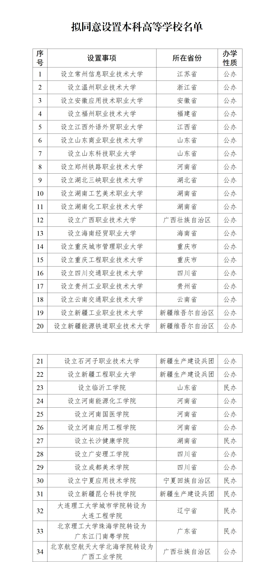 教育部拟同意设置34所本科高校