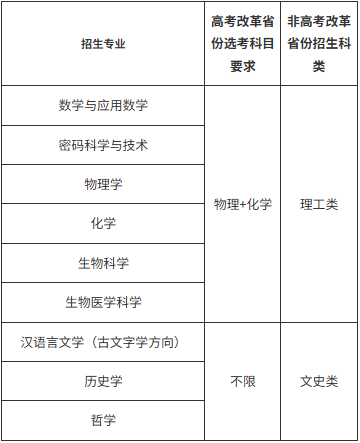 山东大学2026强基计划招生