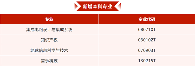北京科技大学新增本科专业