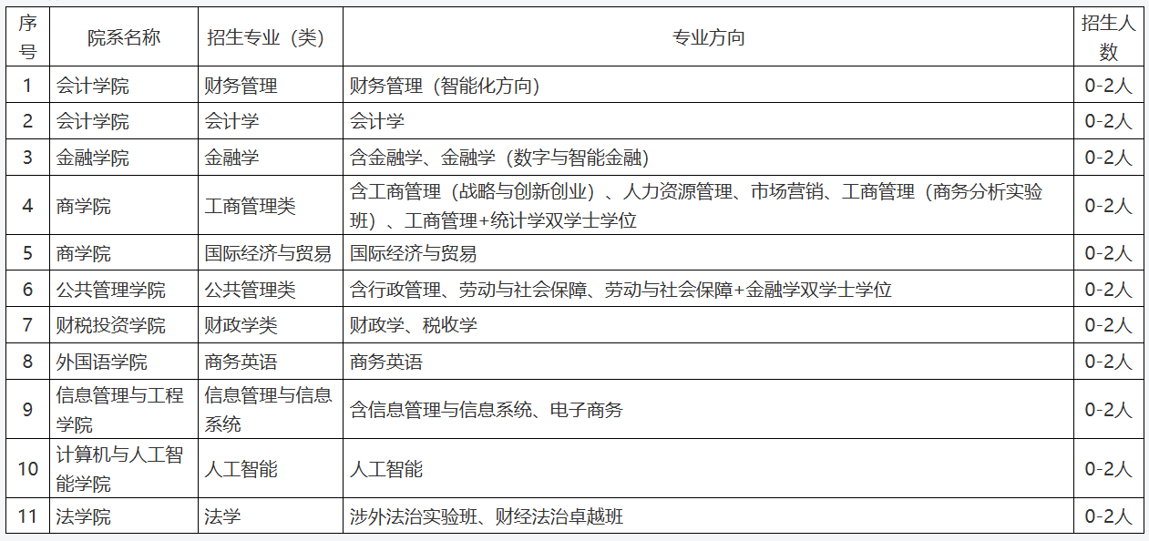 上海财经大学招收香港学子