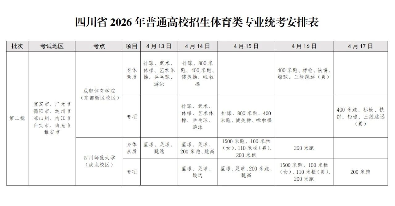 四川体育专业统考