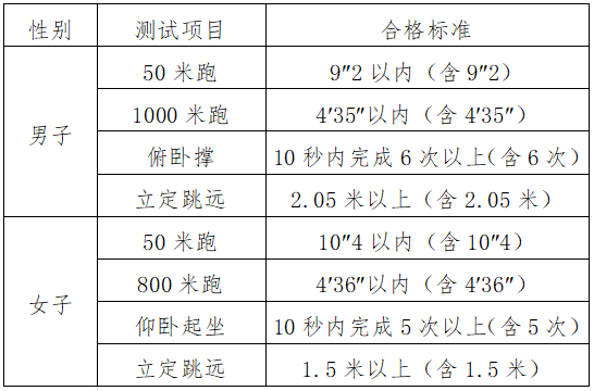 警官学院报考指南