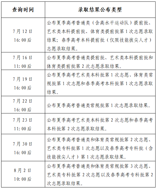 山东高考录取时间