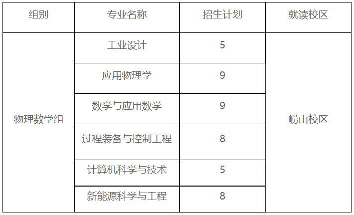 青岛科技大学2026综合评价
