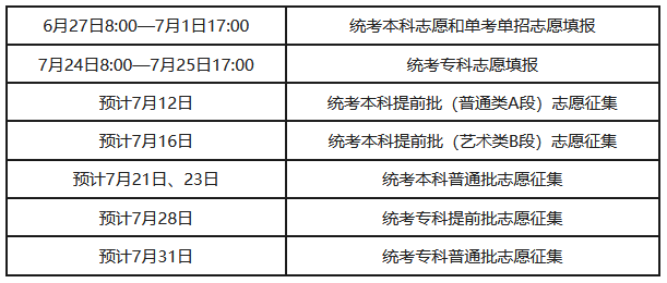 北京高考志愿填报时间