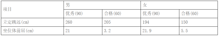 武汉大学2026强基计划招生