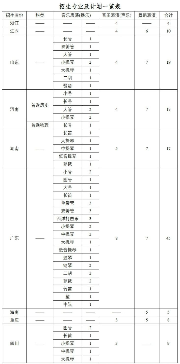 华南理工大学艺术类招生