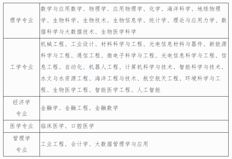 南方科技大学综合评价招生