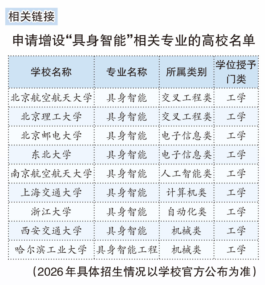 具身智能高校专业