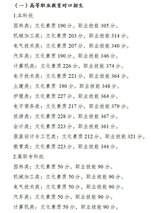 重庆高职招生分数线