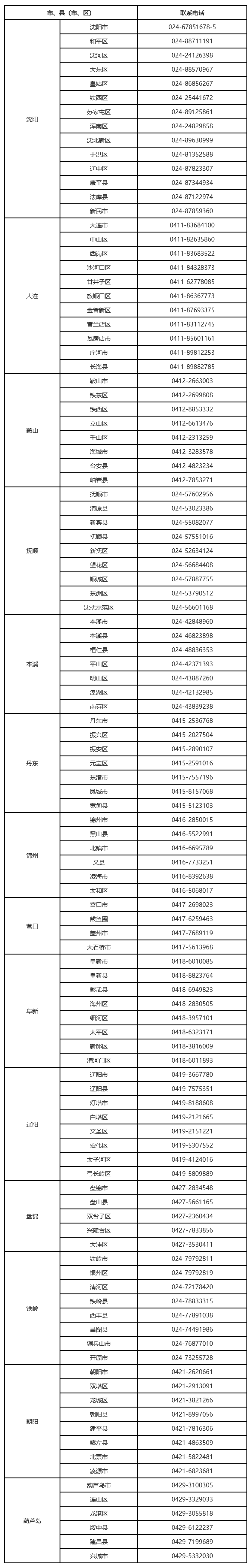 辽宁高中学业水平考试报名
