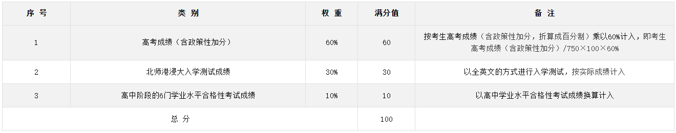 北师香港浸会大学综合评价招生