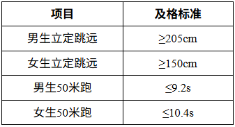 中山大学2026强基计划招生