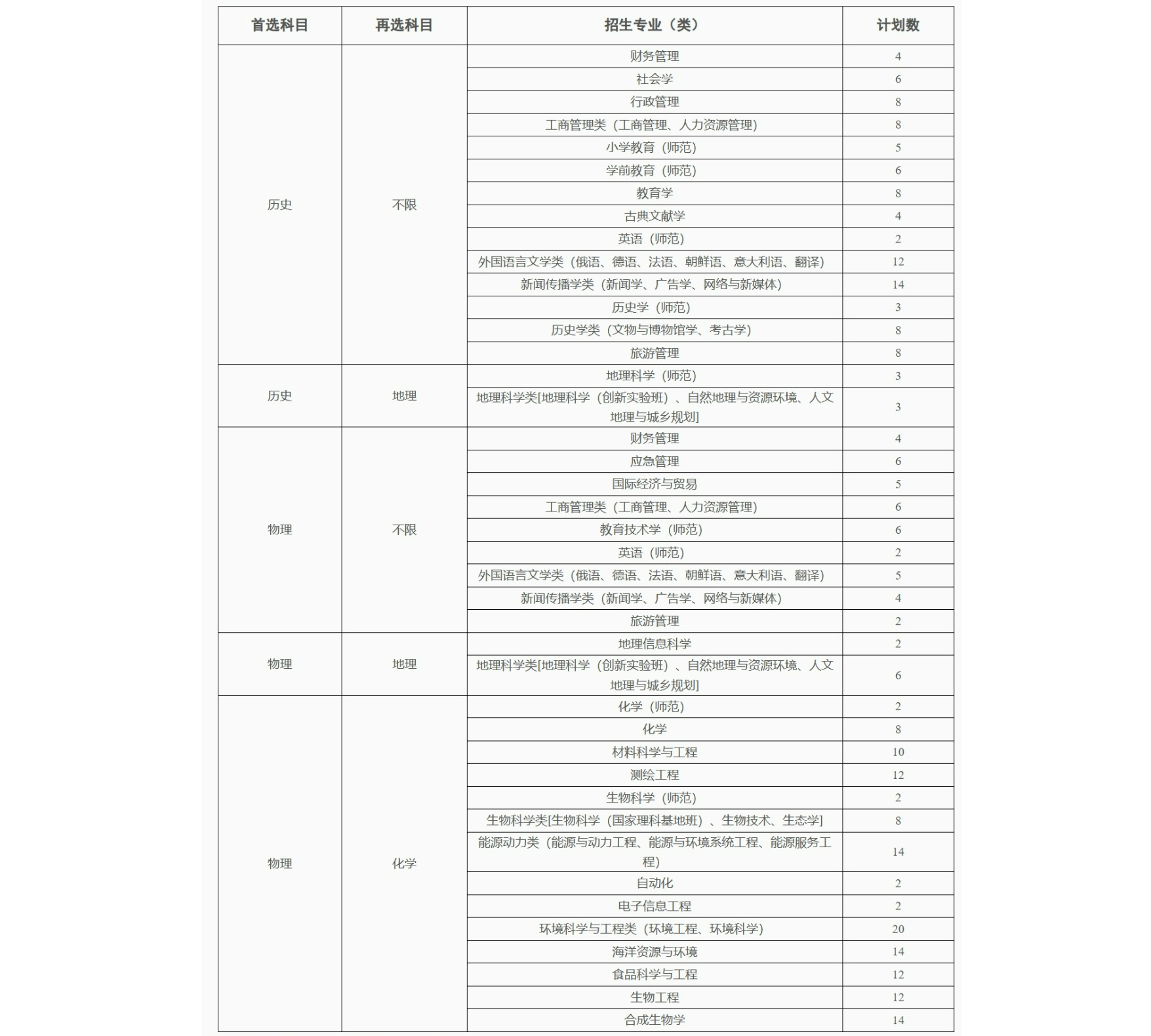 南京师范大学2026综合评价