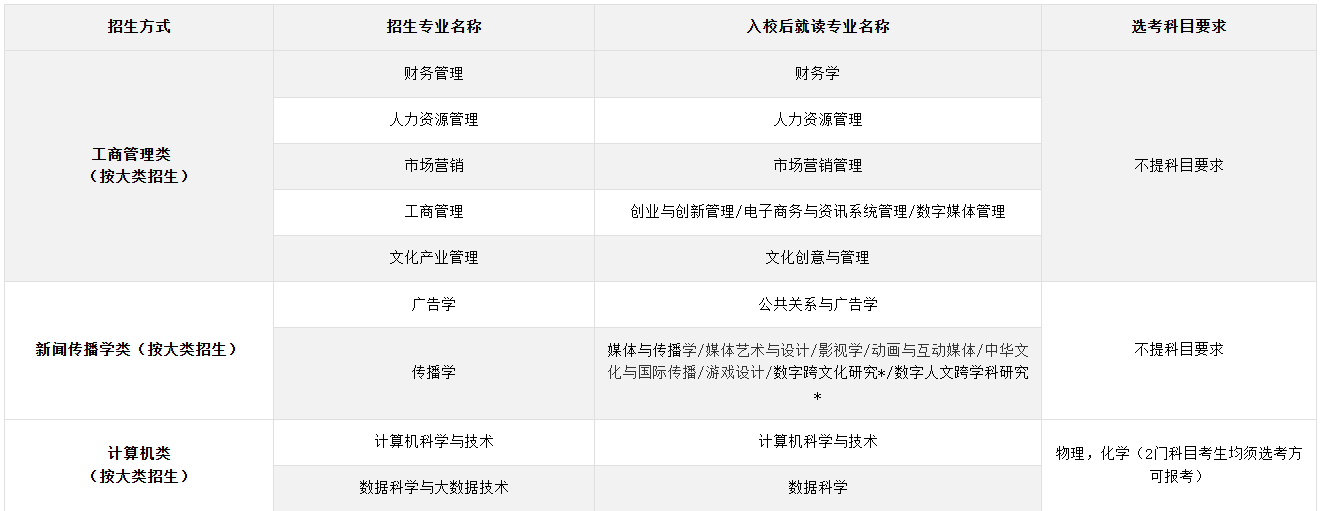 北师香港浸会大学综合评价招生