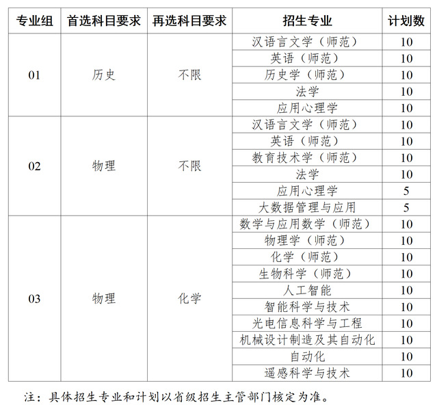 江苏师范大学2026综合评价