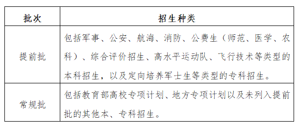 山东高考录取批次