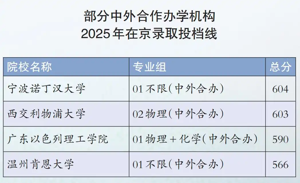 中外合作办学项目