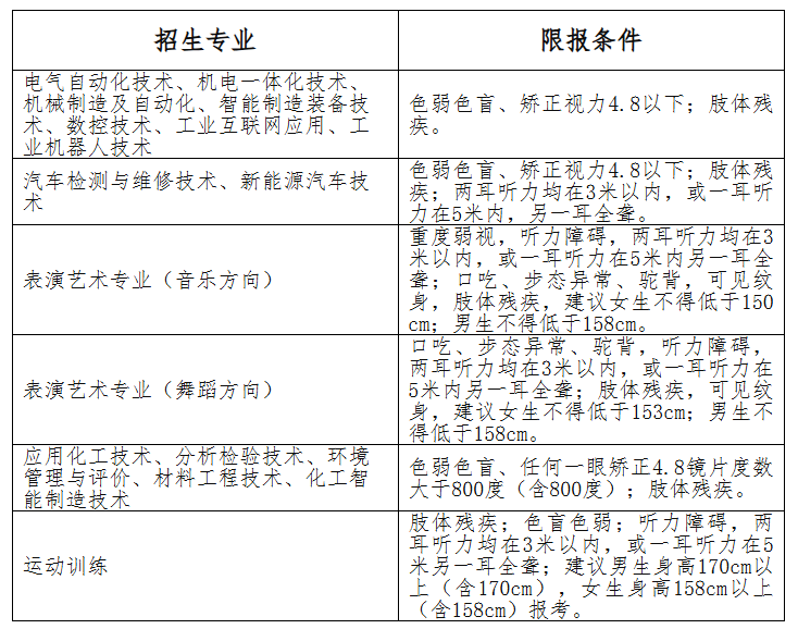 贵州工业职业技术学院本科招生