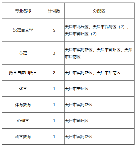 陕西师范大学国家公费师范生