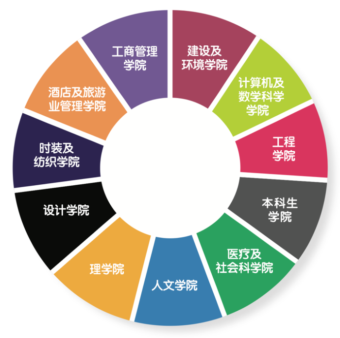 香港理工大学本科招生