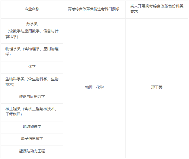 中国科学技术大学2026强基计划招生