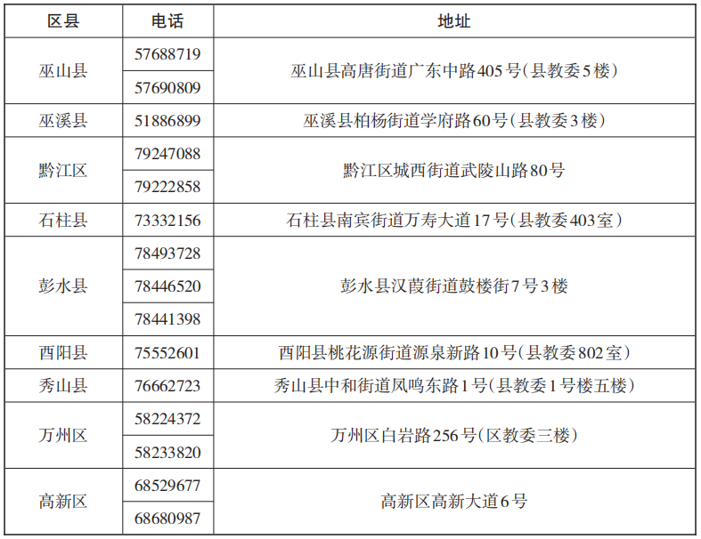 重庆2026高校专项计划