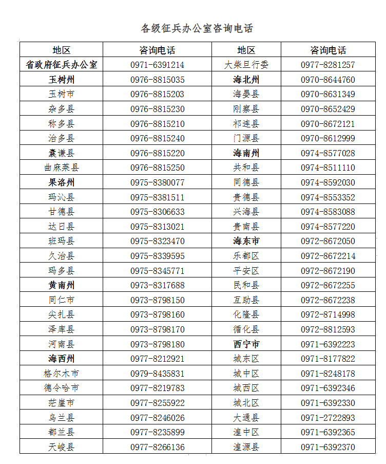 青海招收定向培养军士