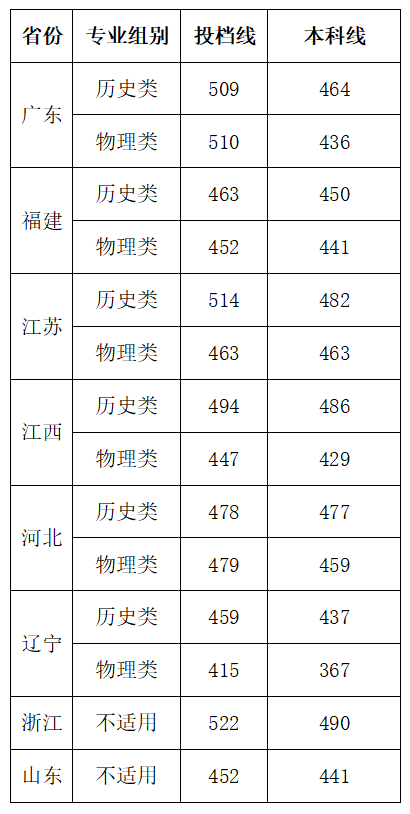 香港珠海学院2026招生