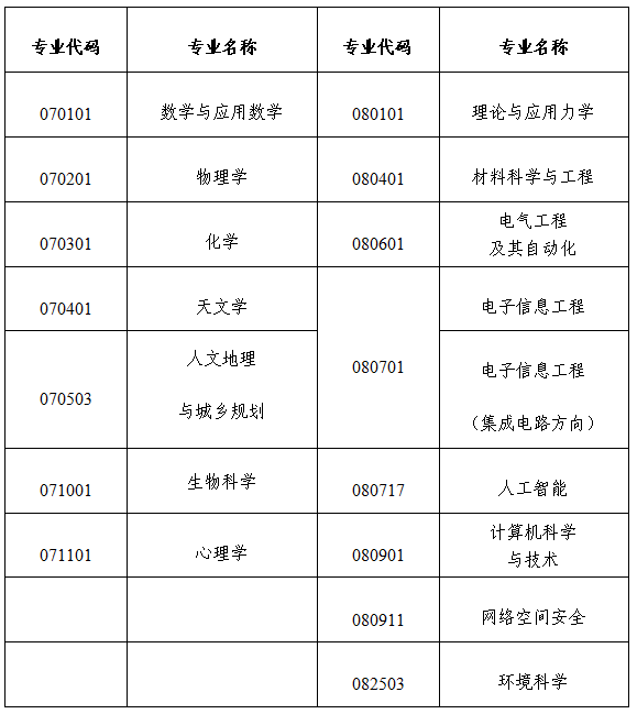 中国科学院大学2026综合评价招生