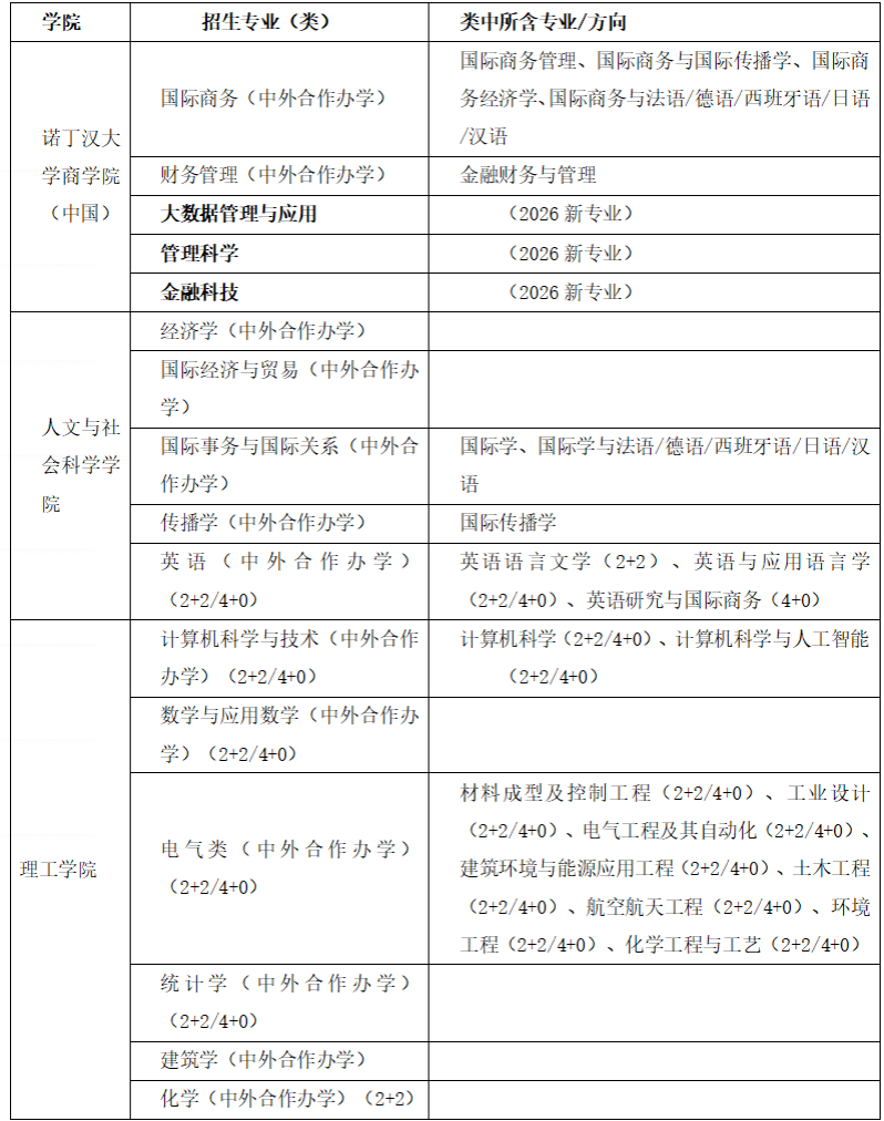 宁波诺丁汉大学本科招生