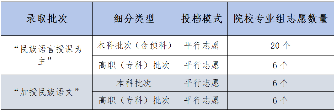 四川高考考试安排