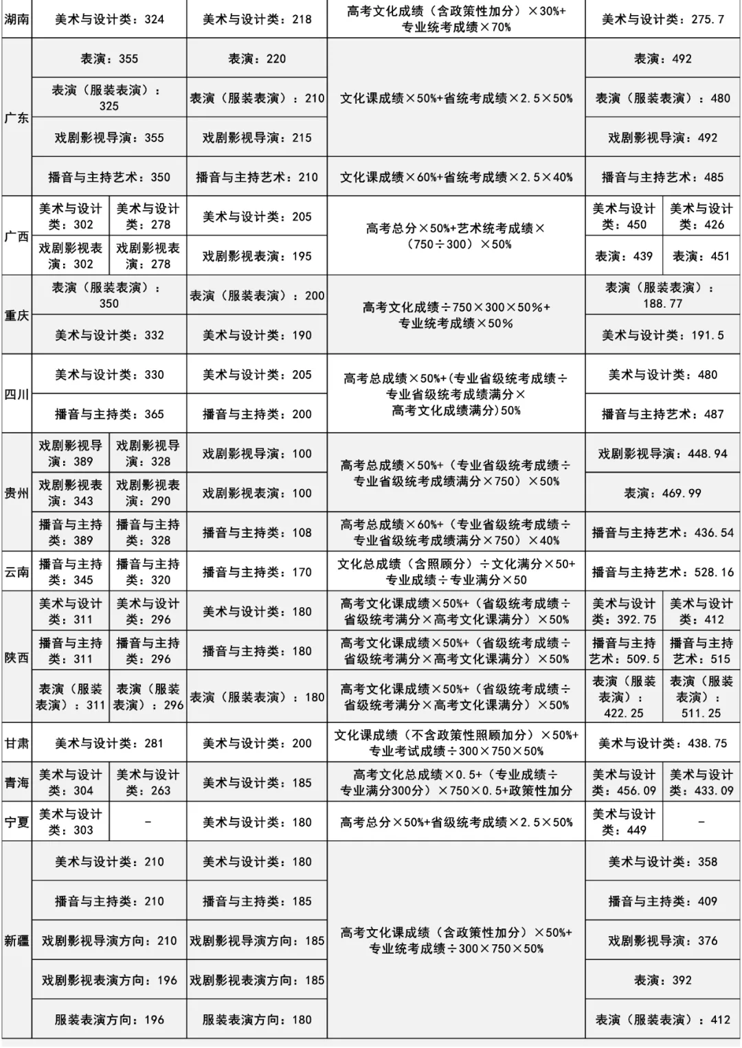 燕京理工学院招生