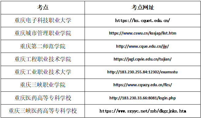 重庆高职院校招生